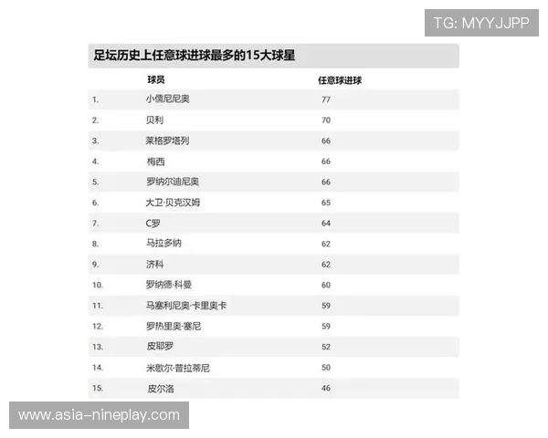 德国足球队的球星多吗为何他们在世界足坛屡屡取得辉煌成就